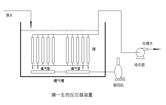 mbr膜一体化污水处理设备工艺流程图