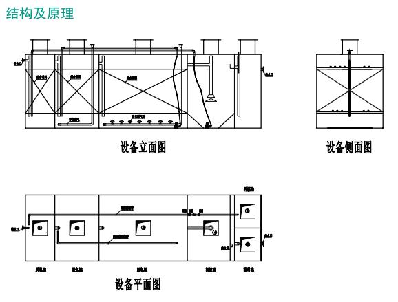 mbr膜一体化污水处理设备结构图